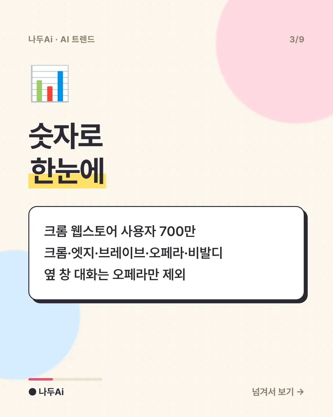 숫자로 한눈에