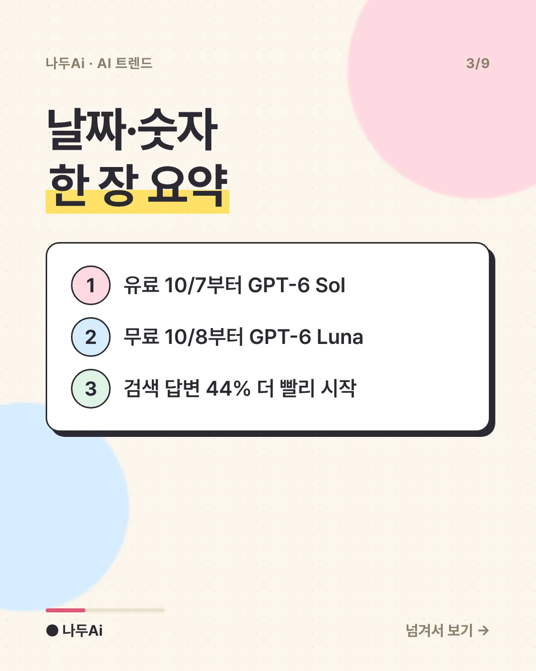 날짜·숫자 한 장 요약