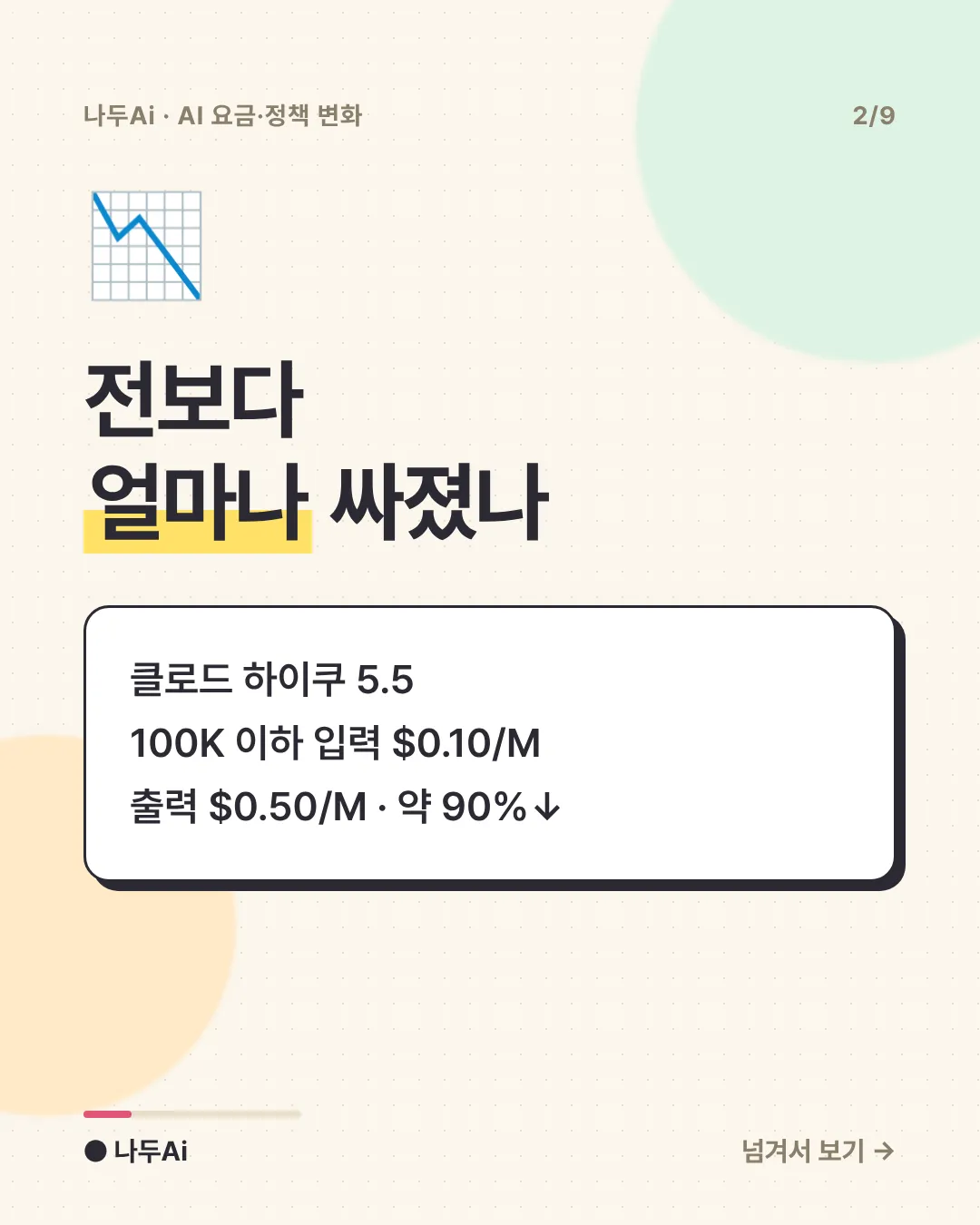 전보다 얼마나 싸졌나