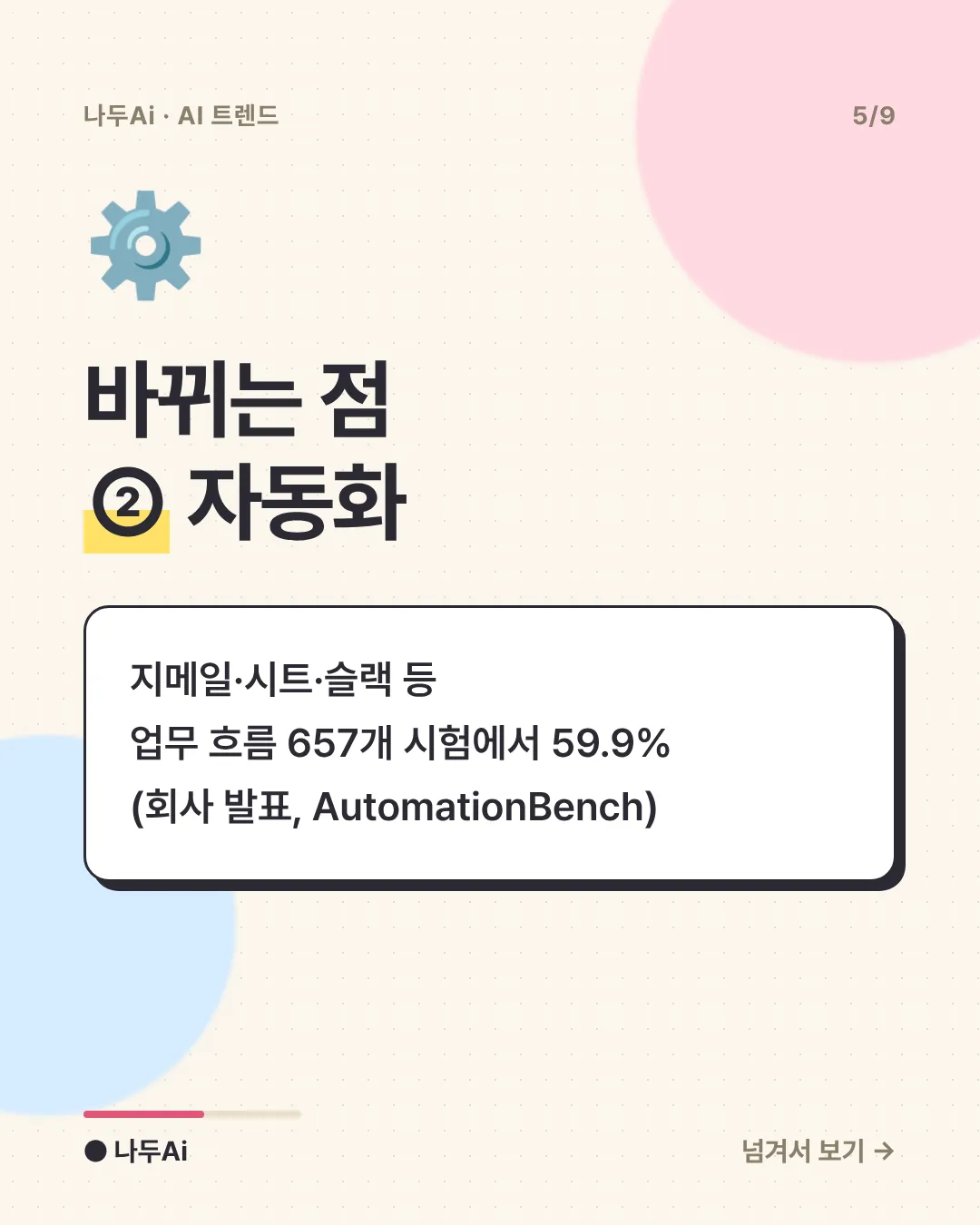 바뀌는 점 ② 자동화