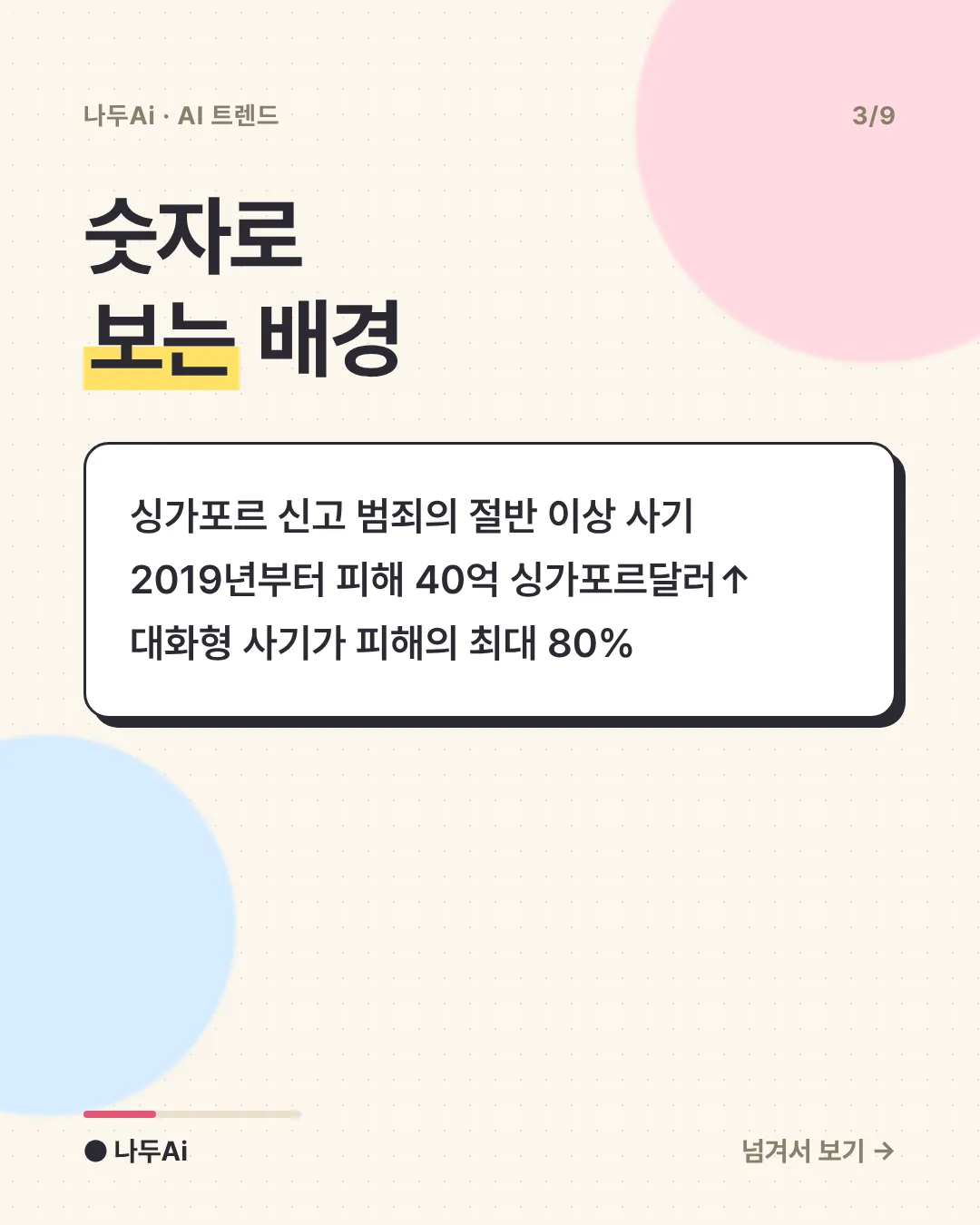 숫자로 보는 배경