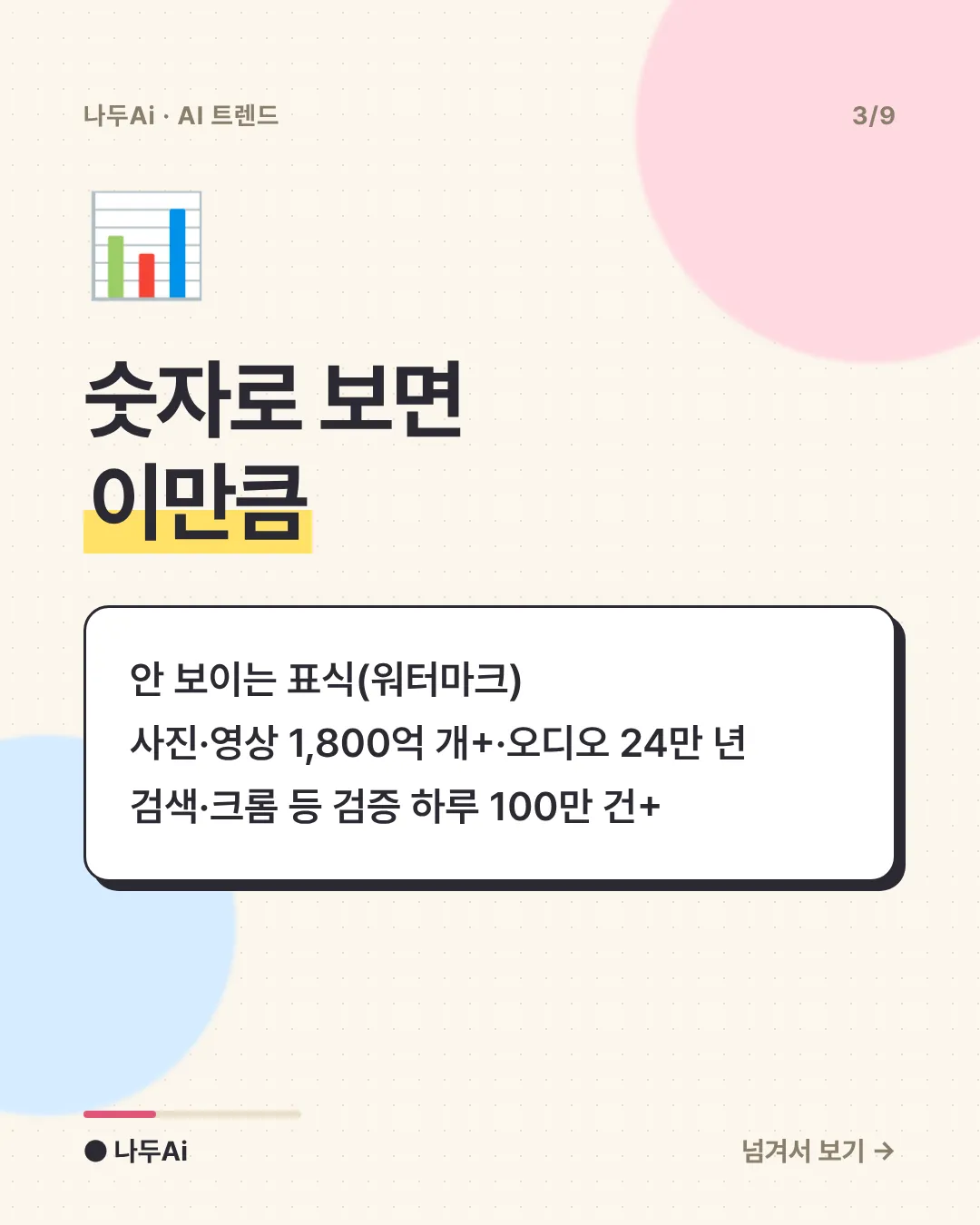 숫자로 보면 이만큼